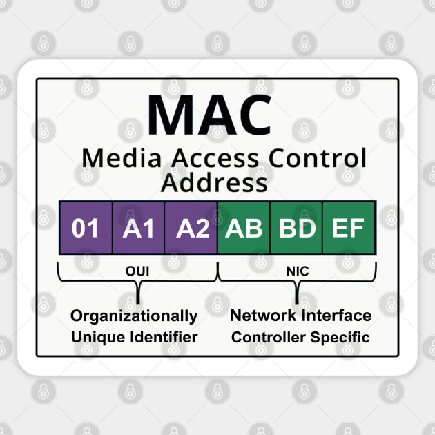 Cyber security - Hacker Networking Skills - MAC Address Layout Sticker by Cyber Club Tees